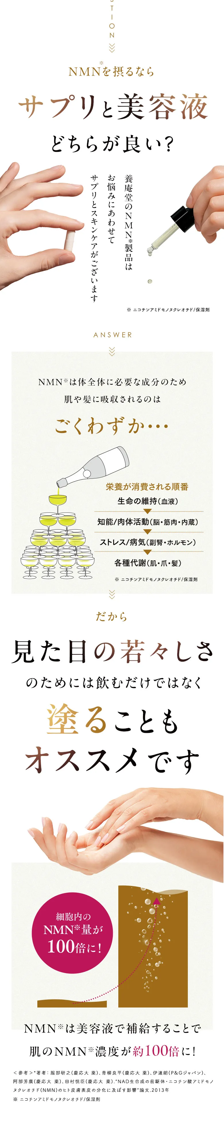 サプリと美容液どちらが良い？