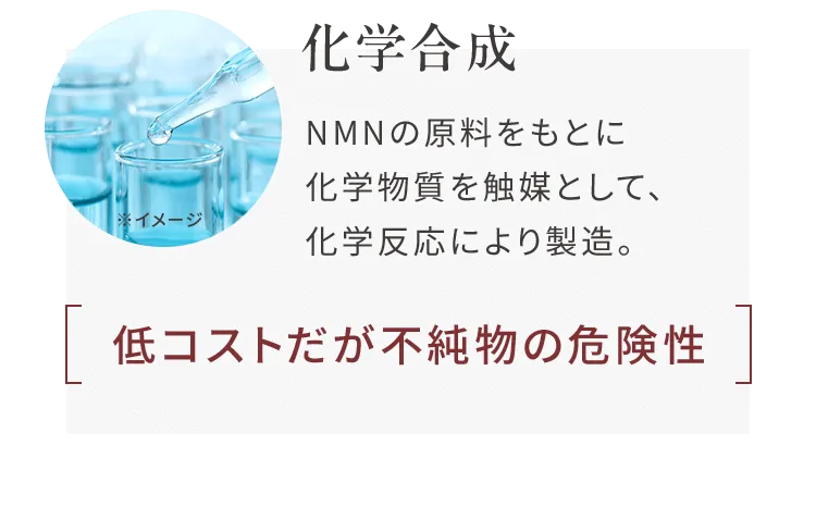 化学合成　NMNの原料をもとに化学物質を触媒として、化学反応により製造。「低コストだが不純物の危険性」