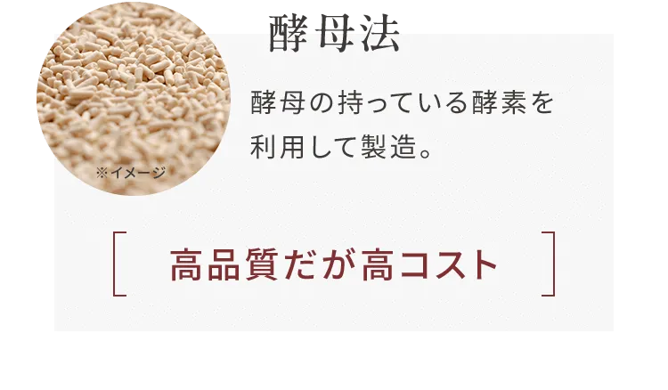 酵母法　酵母の持っている酵素を利用して製造。「高品質だが高コスト」